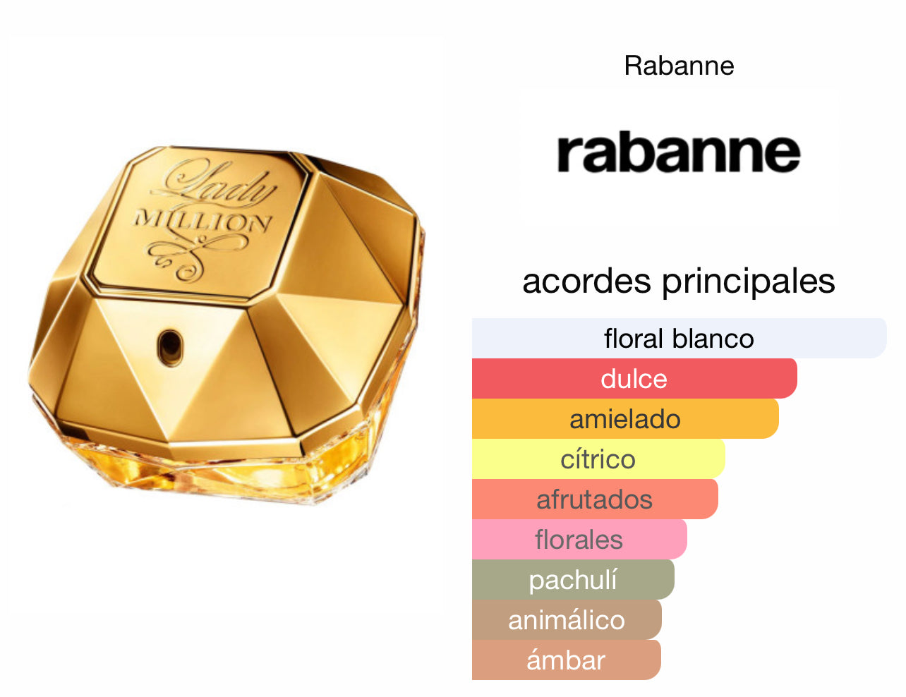 Lady Million Paco Rabanne EDP Le Perfum