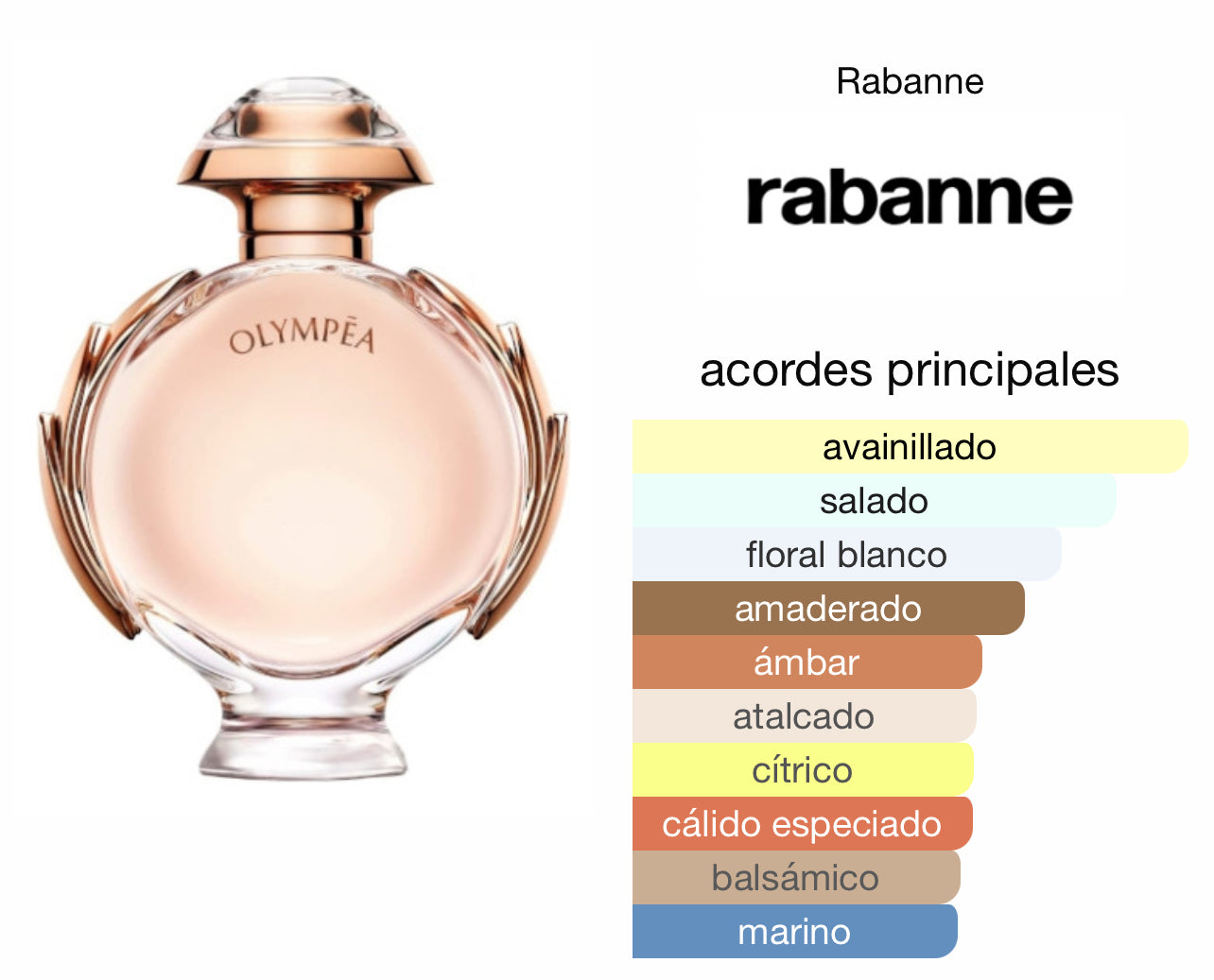 Olympea Aqua Paco Rabanne EDP Le Perfum