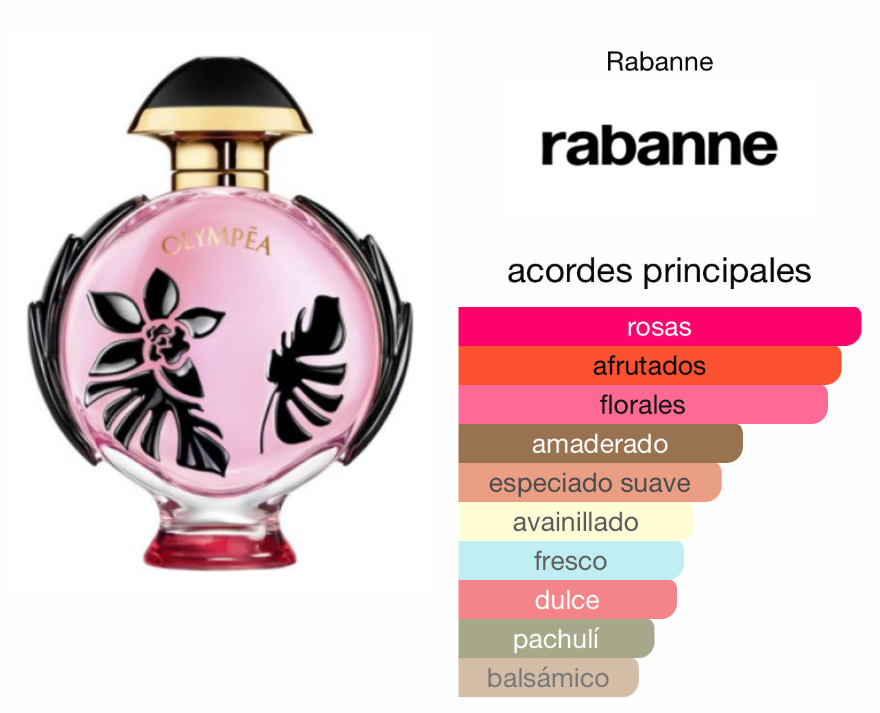 Olympea Flora Paco Rabanne EDP Le Perfum