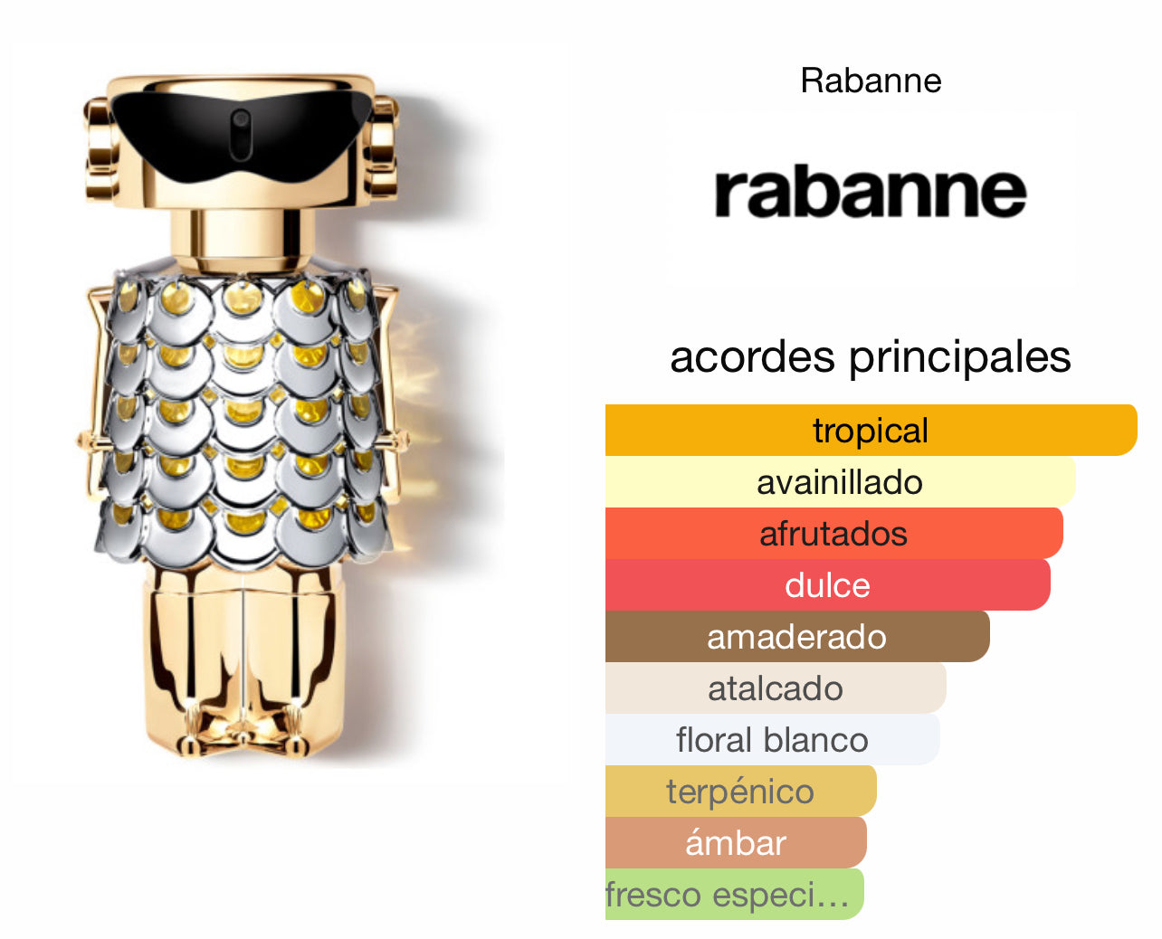 Fame Paco Rabanne EDP Le Perfum