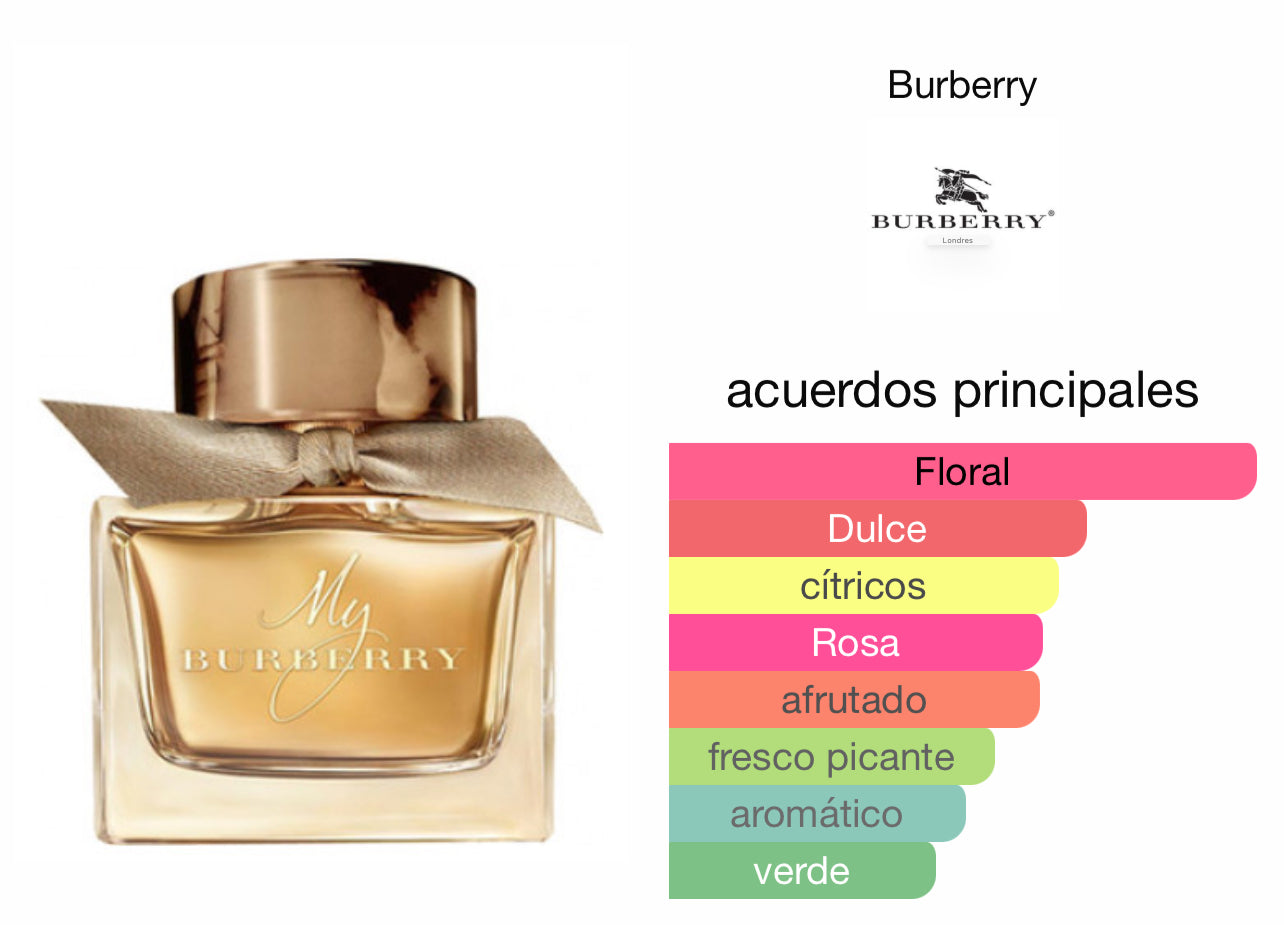 My Burberry EDP Le Perfum