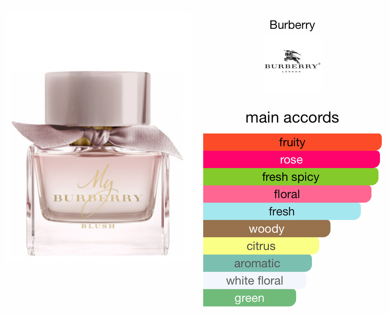 My Burberry Blush EDP Le Perfum