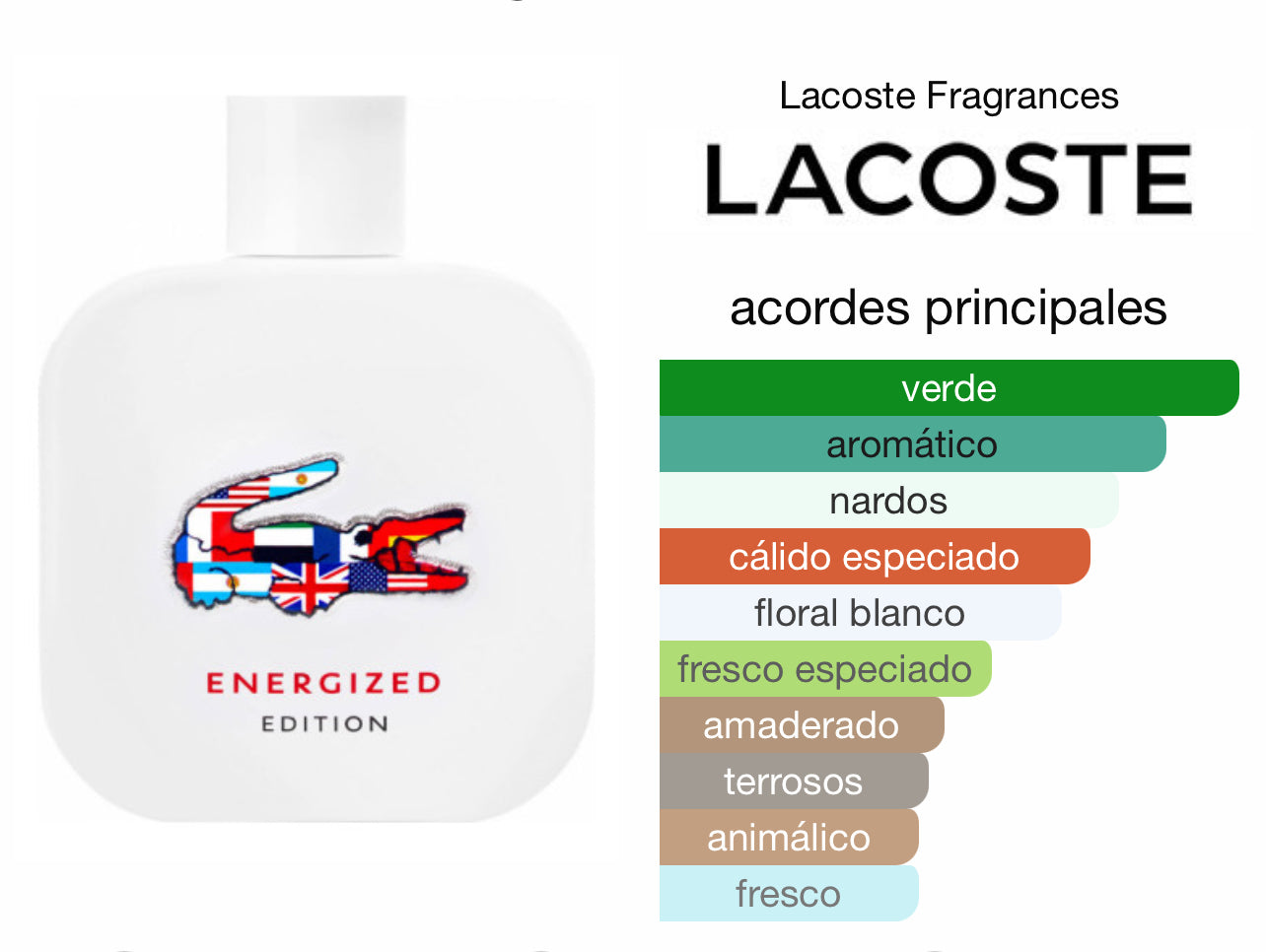 Lacoste Energized EDT Le Perfum