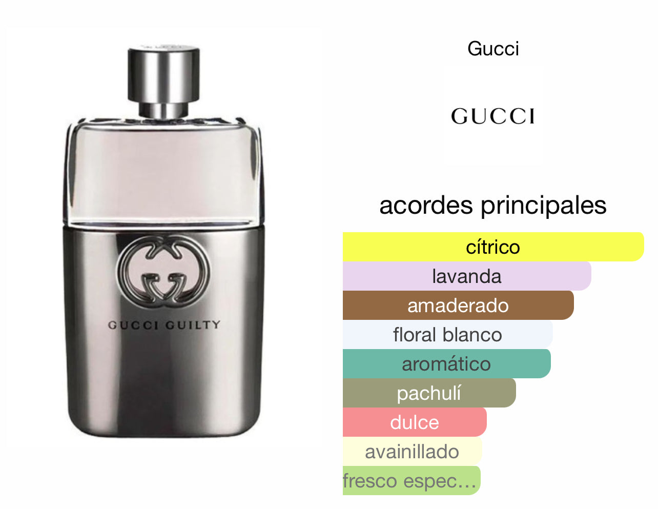 Gucci Guilty EDT Le Perfum