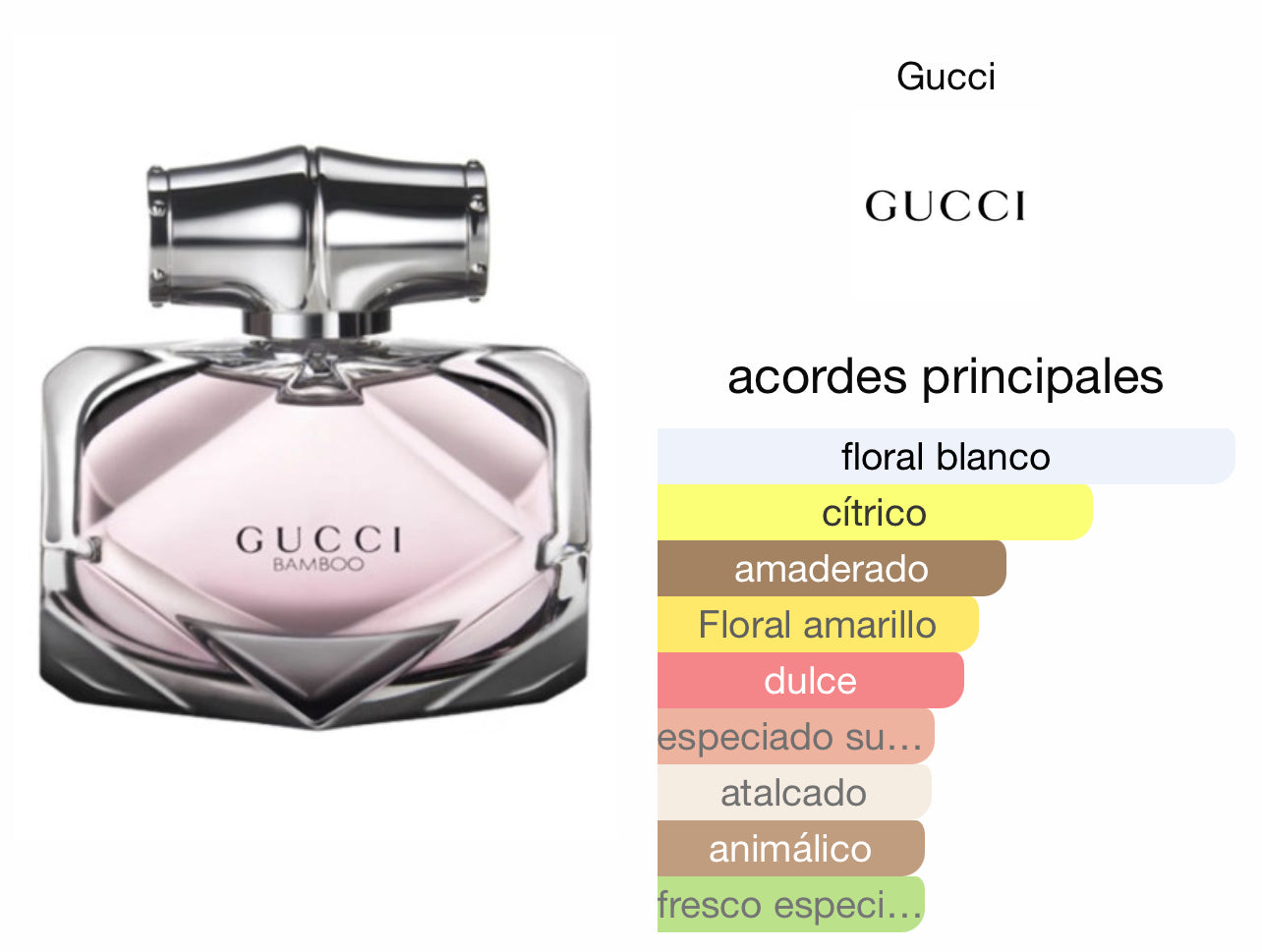 Gucci Bamboo EDP Le Perfum