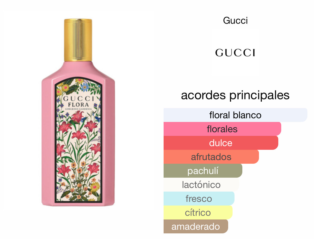 Flora by Gucci Gorgeous Gardenia EDP Le Perfum