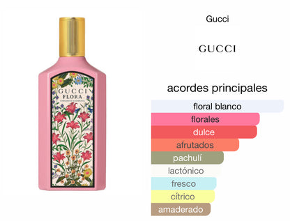 Flora by Gucci Gorgeous Gardenia EDP Le Perfum