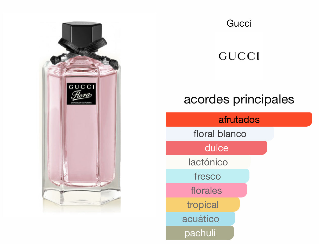 Flora By Gucci Gorgeous Gardenia EDT Le Perfum