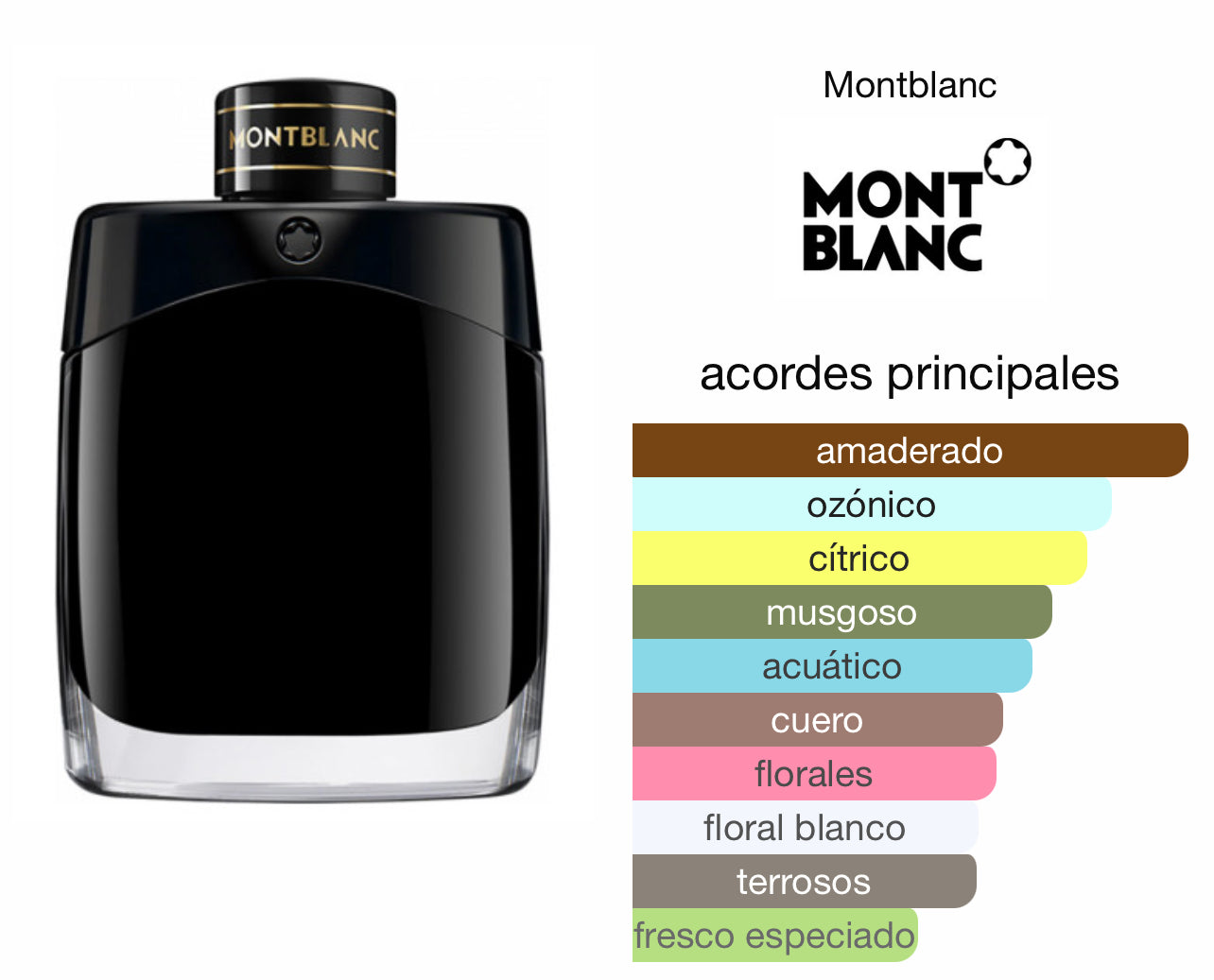 Montblanc Legend EDP Le Perfum