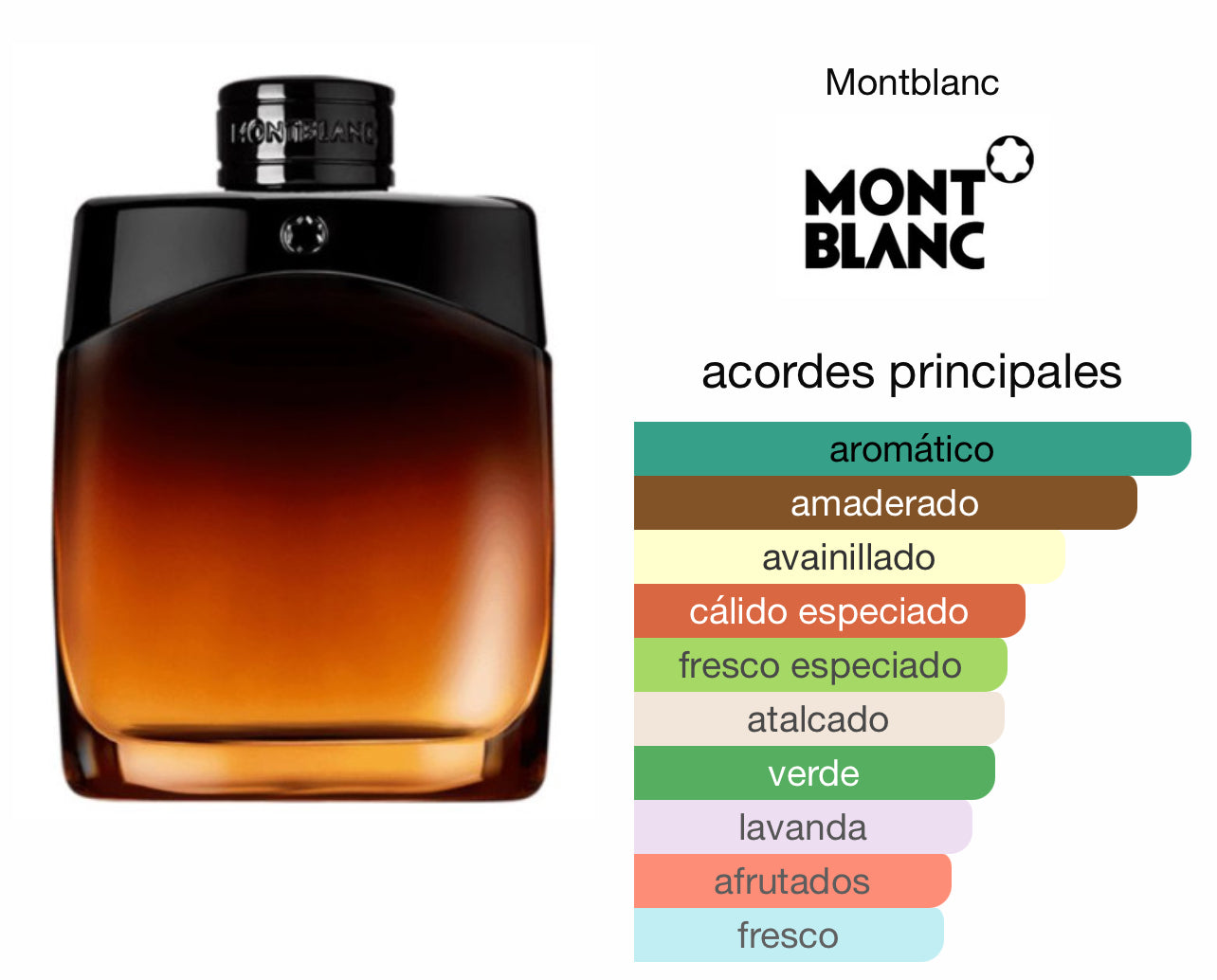 Montblanc Legend Night EDP Le Perfum