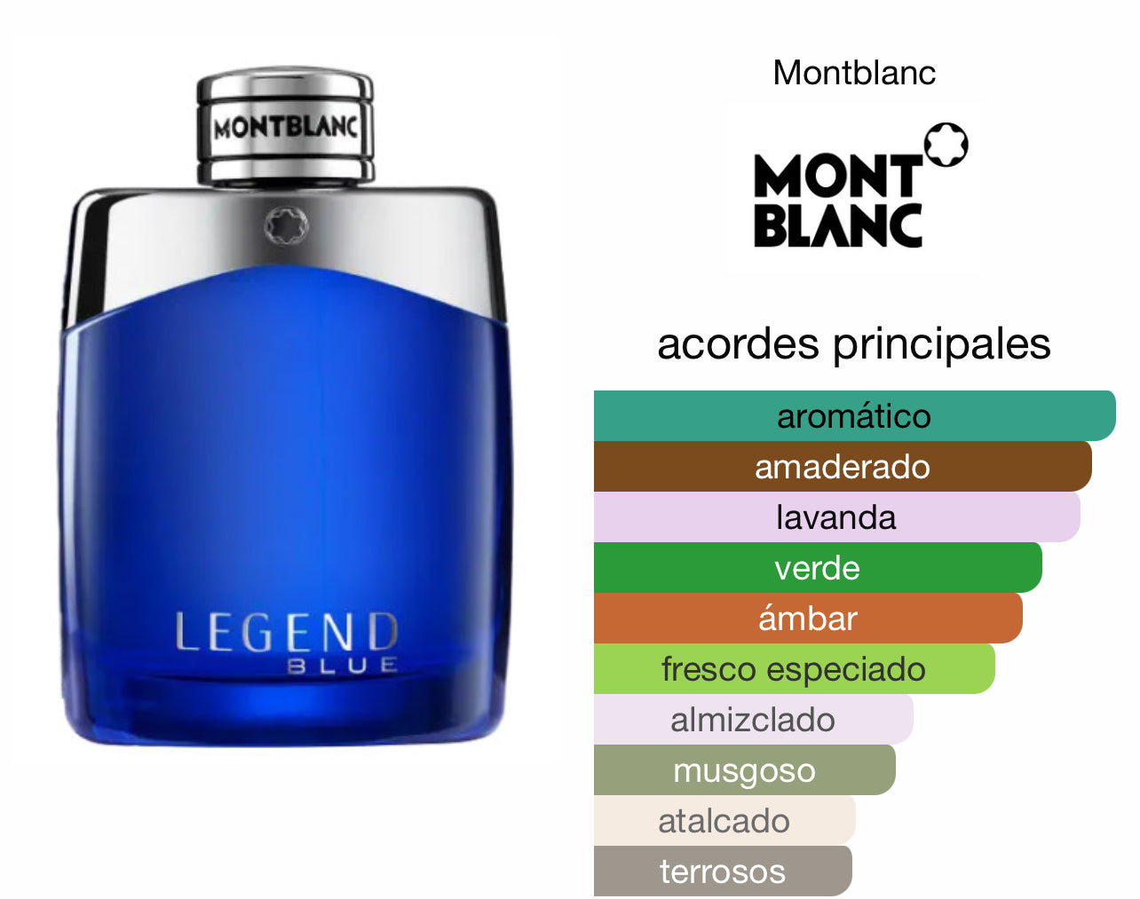 Montblanc Legend Blue EDP Le Perfum