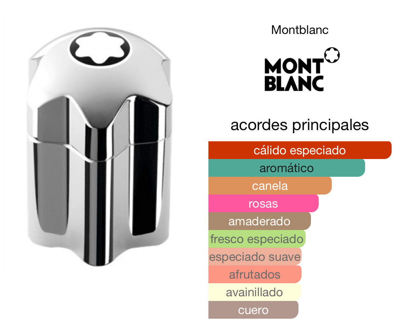 Montblanc Emblem Intense EDT Le Perfum