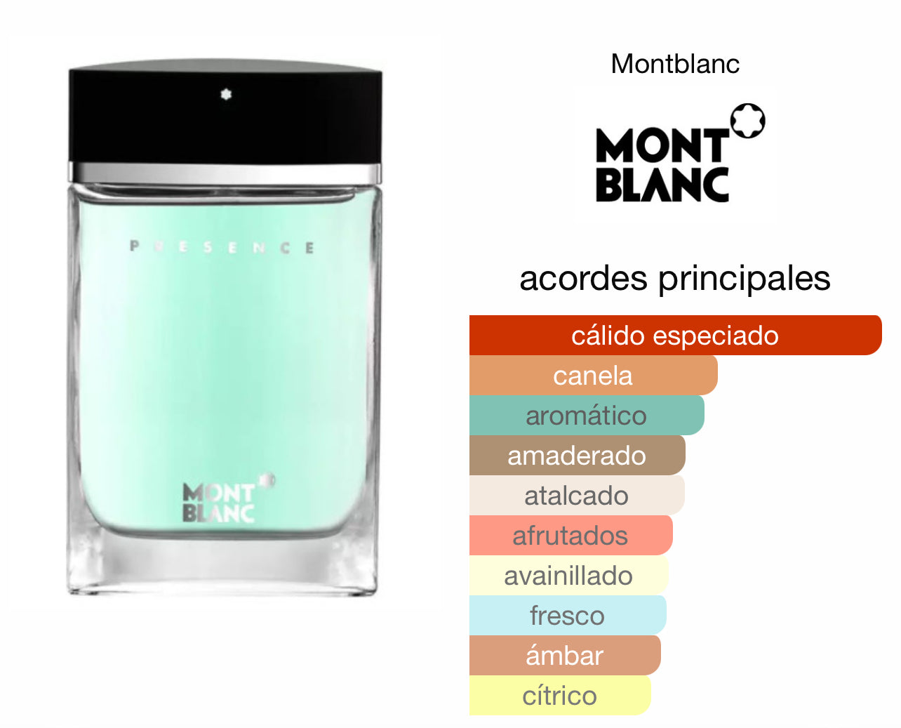 Montblanc Presence EDT Le Perfum