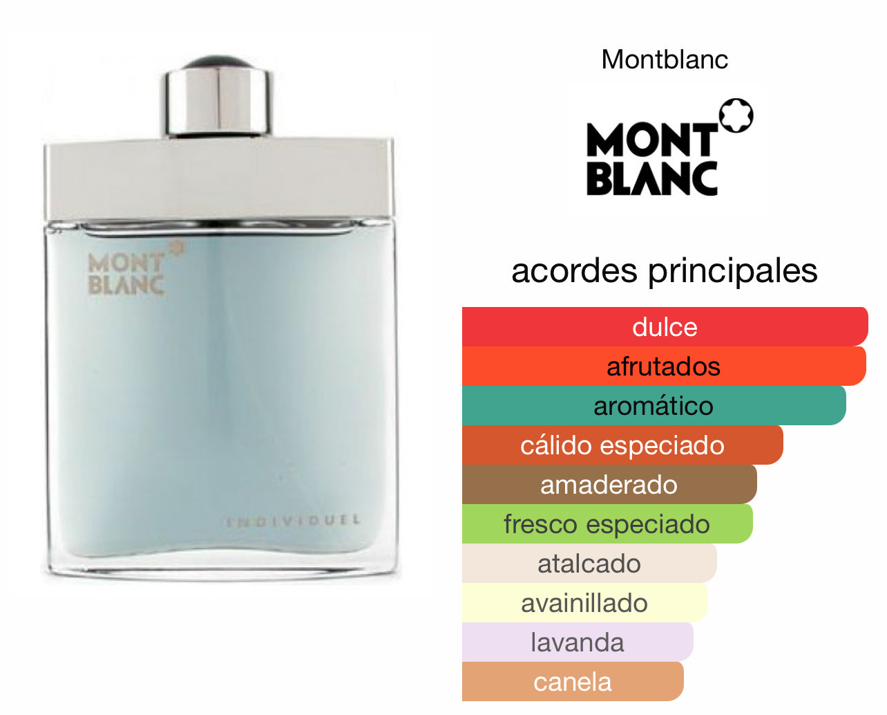 Montblanc Individuel EDT Le Perfum