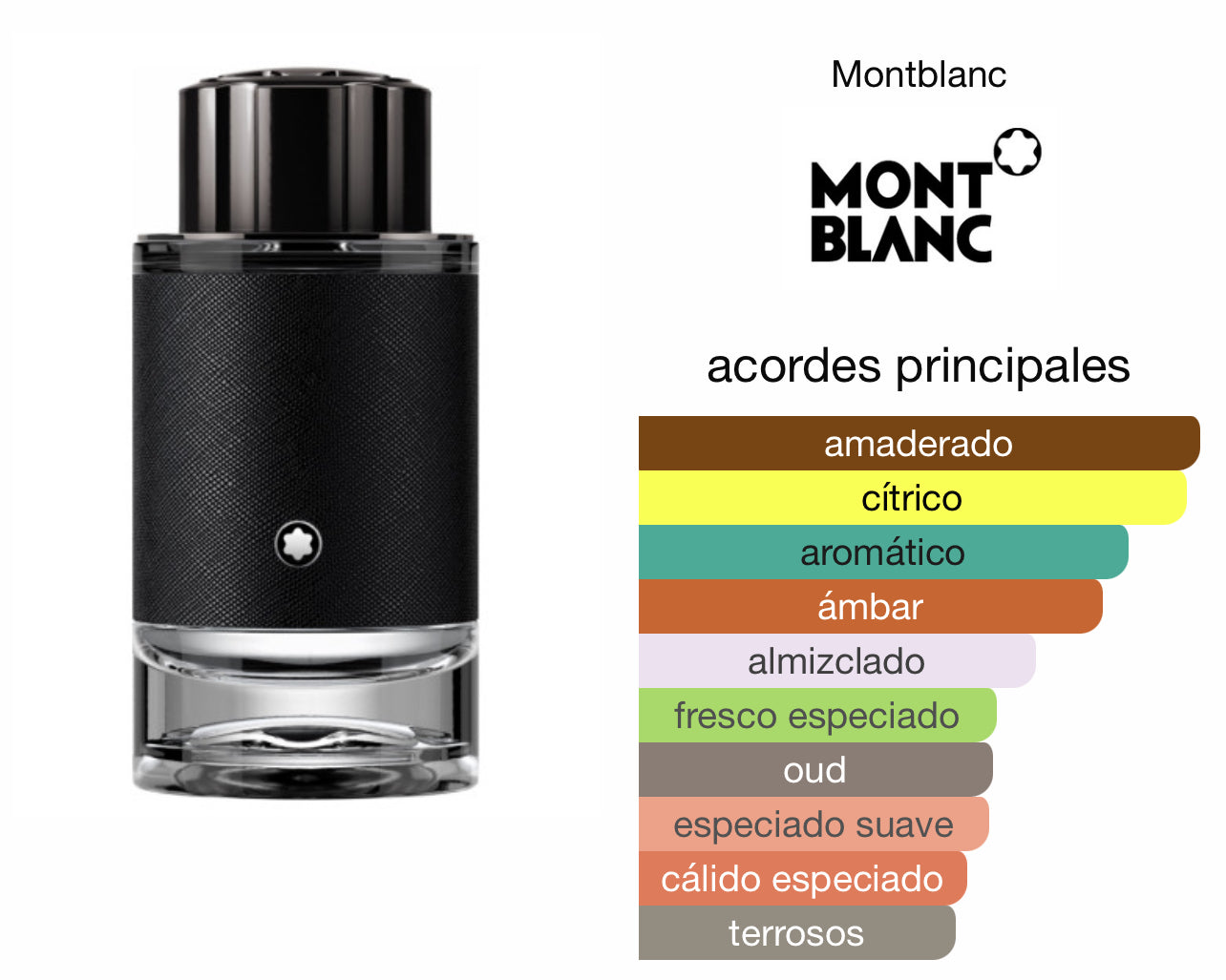 Montblanc Explorer EDP Le Perfum